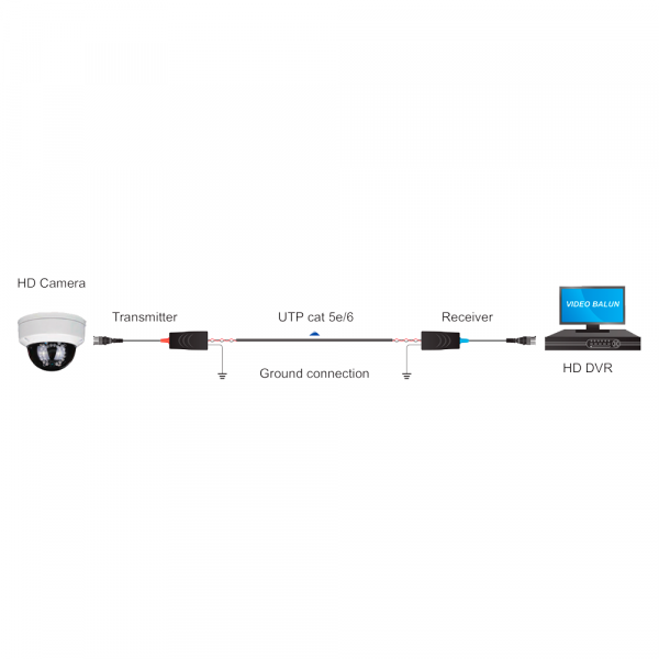 Transceptor pasivo por par trenzado - 4N1 (HDTVI / HDCVI / AHD / CVBS) - 1 canal de vídeo - Pasivo, conector de 2 pines - Alcance: 190 ~ 440 m - 2 unidades - Imagen 2