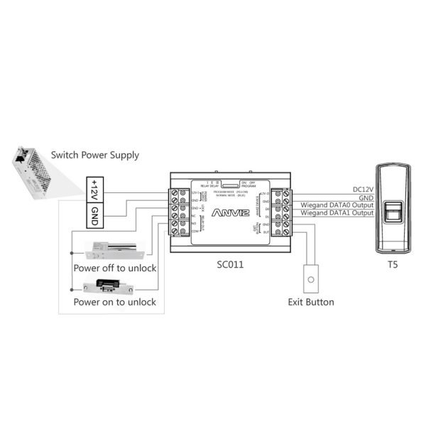 Controladora independiente ANVIZ - Para instalaciones autónomas - Entradas ANVIZ Wiegand y pulsador - Salida relay NO/NC - Control directo de cerraduras - Alimentación DC 12 V - Imagen 6