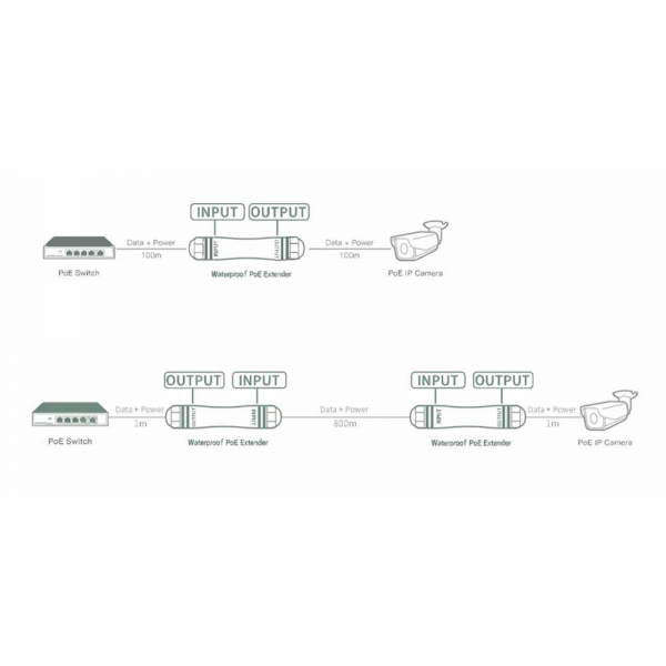 Extensor PoE de Exterior IP67 - Amplía alcance alimentación PoE hasta 800 metros - 1 puerto PoE Out + 1 Uplink RJ45 PoE In - IEEE 802.3 af/at/bt - Potencia de salida máxima 15/30/60/90W - Velocida 10/100 Mbps - Imagen 10