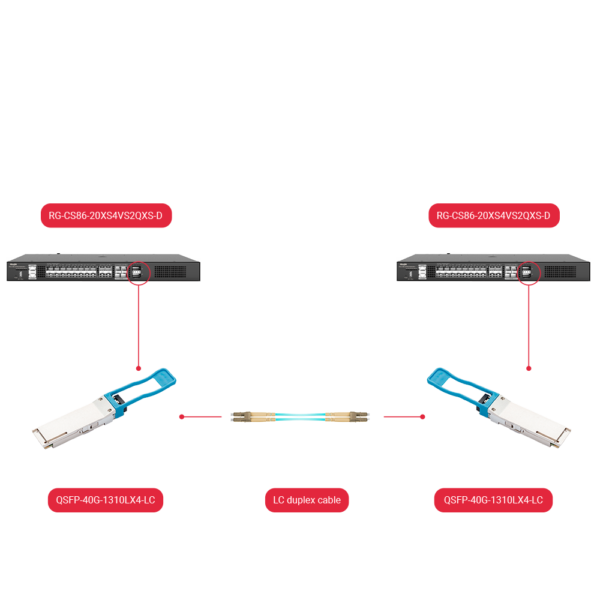 QSFP-40G-1310LX4-LC