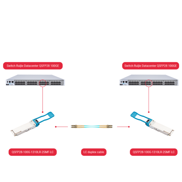 QSFP28-100G-1310LR-2SMF-LC