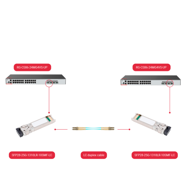 SFP28-25G-1310LR-10SMF-LC