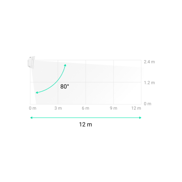 FIBRA-MOTIONPROTECT-B